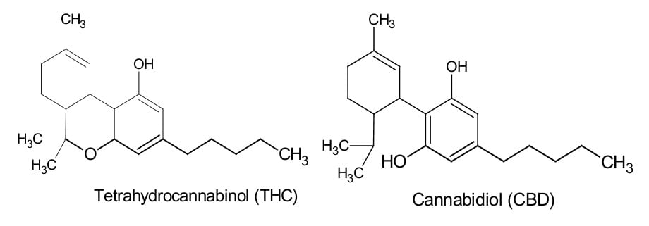 THC & CBD chemical compounds