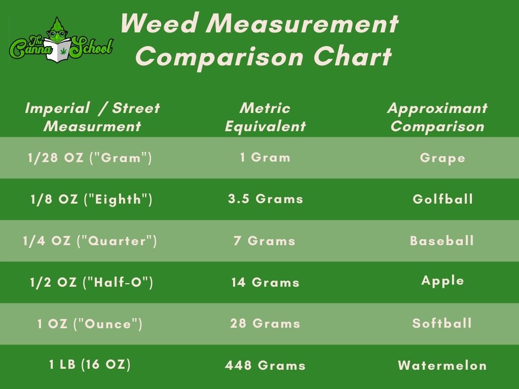 https://www.thecannaschool.ca/wp-content/uploads/2021/01/Olive-Green-Event-Place-Comparison-Chart-1.jpg